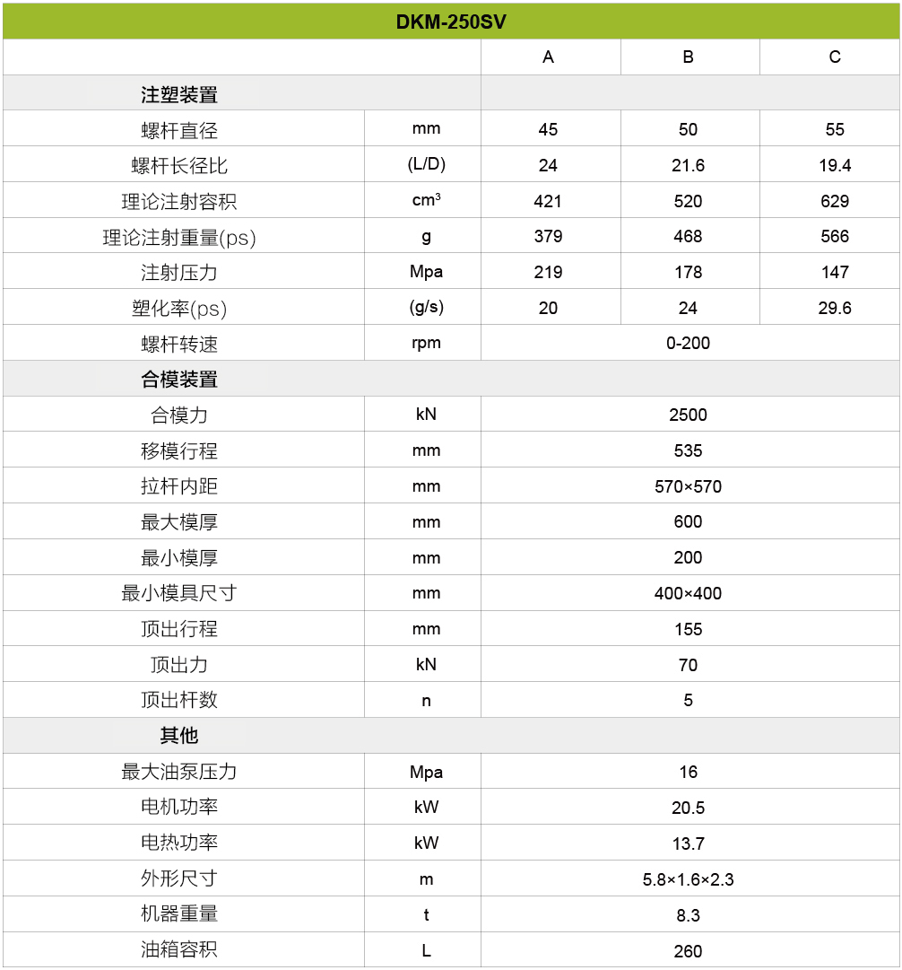 伺服注塑機250噸