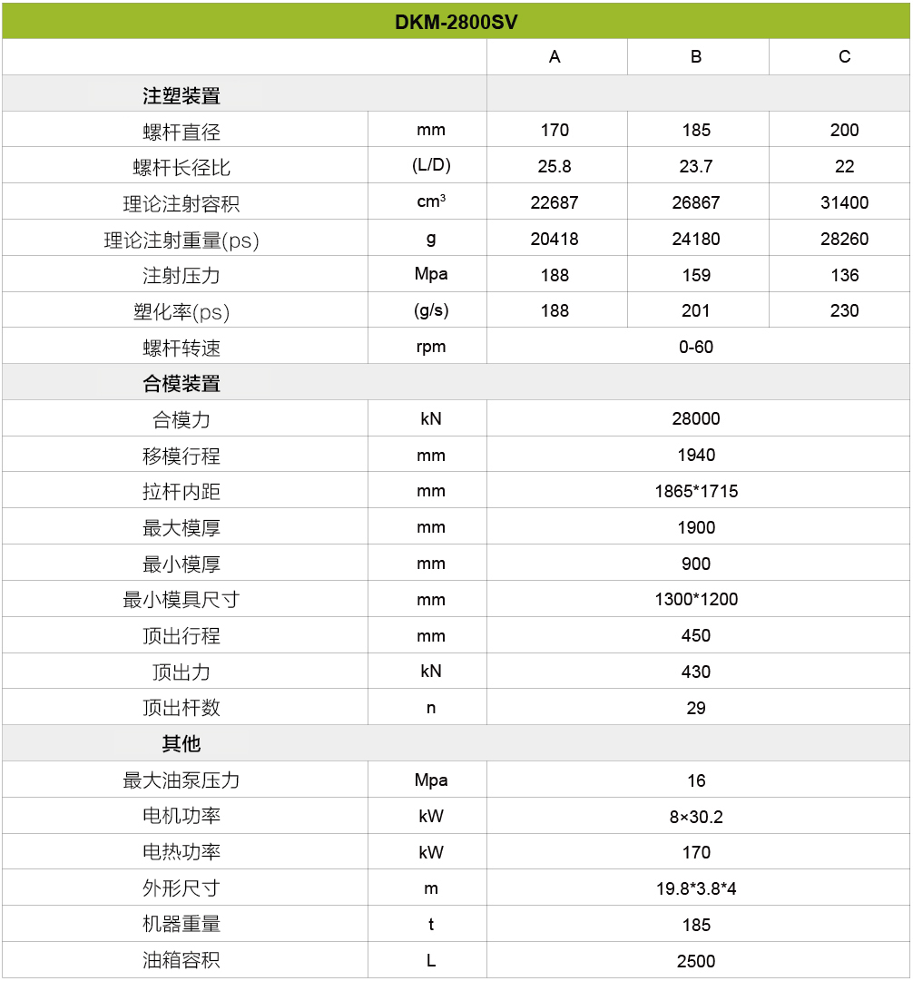 伺服注塑機2800噸