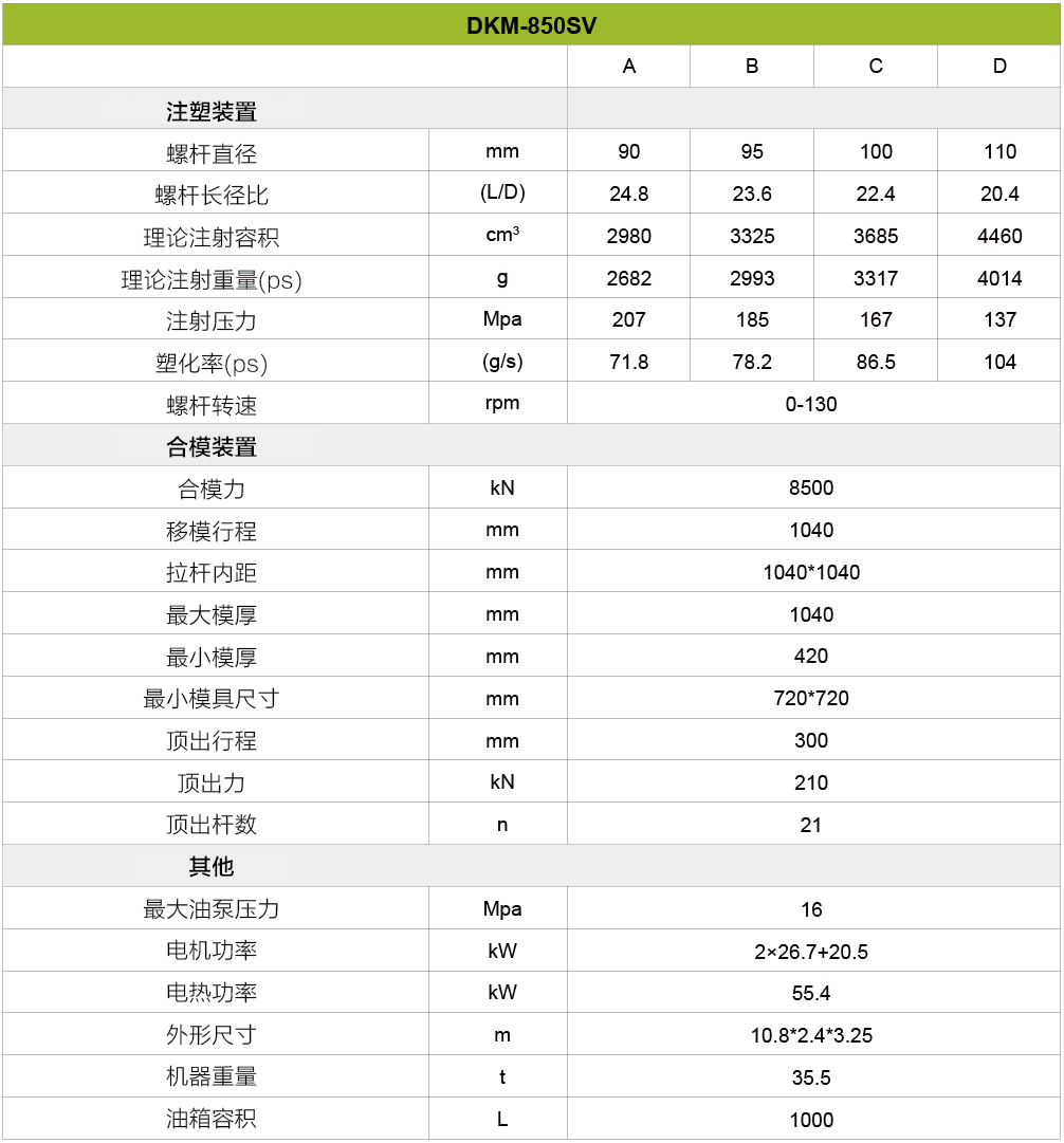 伺服注塑機850噸